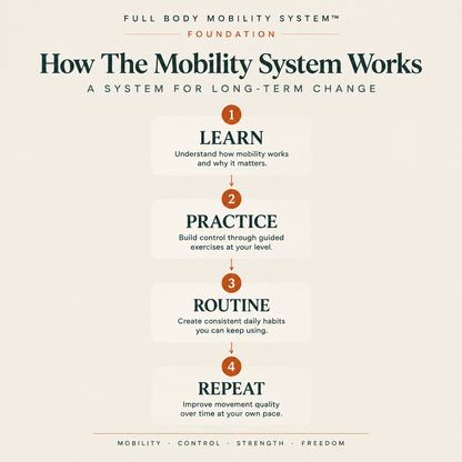 Foundation — Full Body Mobility System™